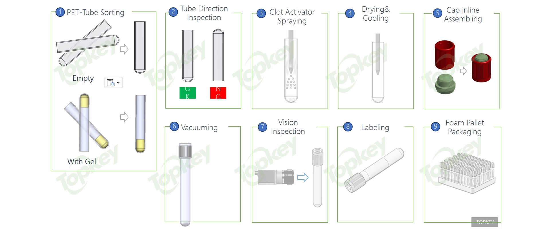 BCT 自动生产线工艺流程