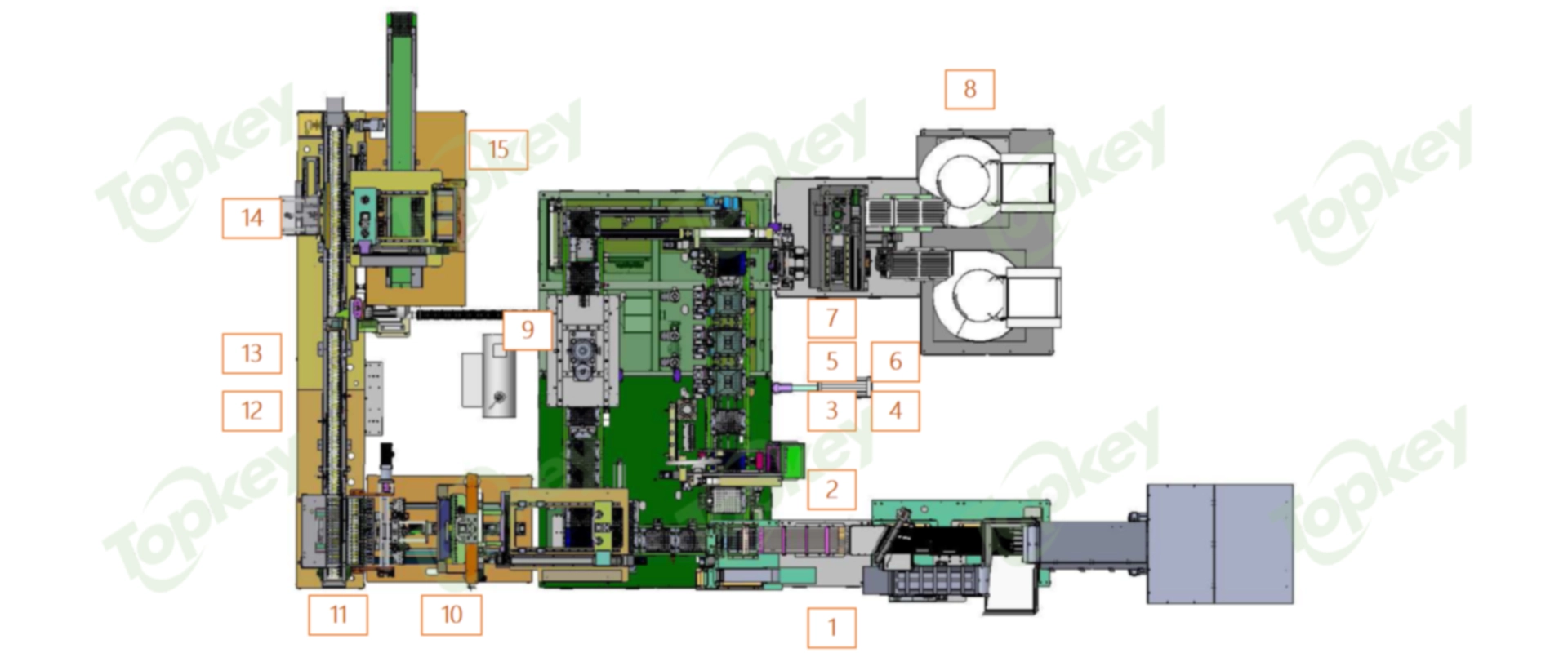 BCT 自动生产线布局