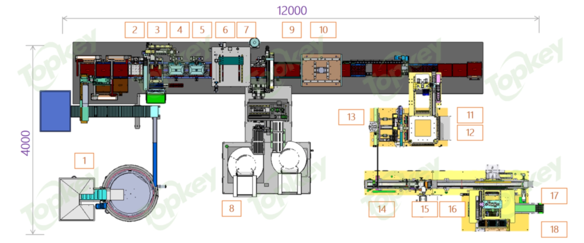 自动采血管组装机布局