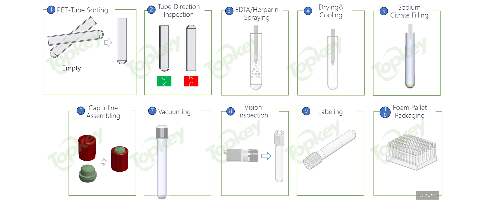 自动采血管组装机流程